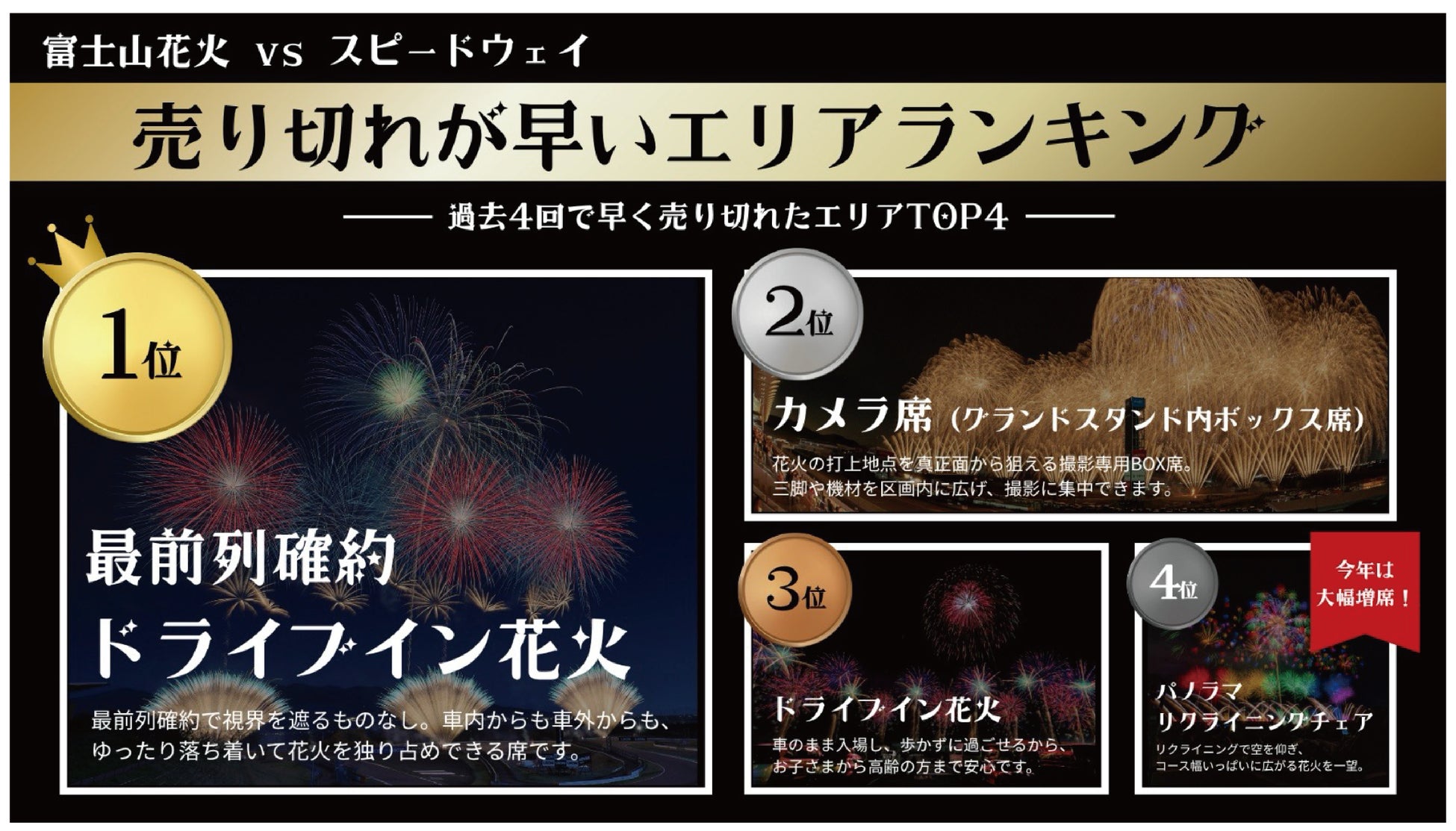 「富士山花火vs賽車場2027」4月3日登場 日本4大煙火公司競演五章節、11月4日起早鳥票9折