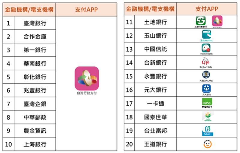 客家幣2.0正式啟動 發放17萬份打造講客生活圈