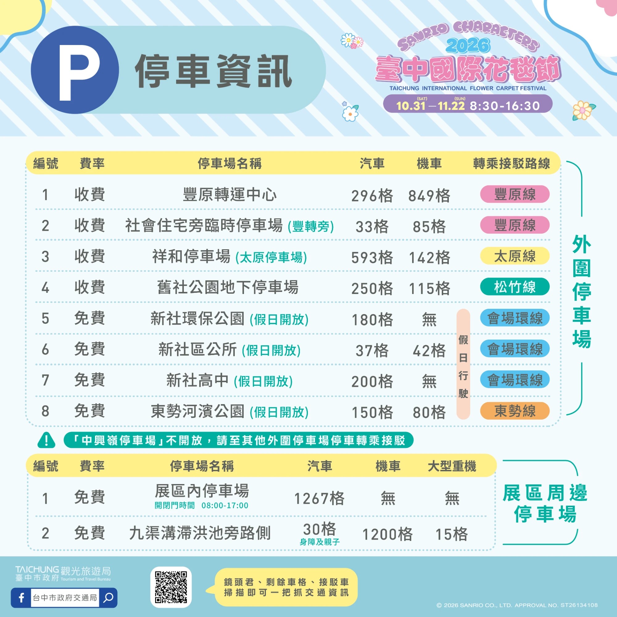 外圍停車場及展區周邊停車場資訊（圖／臺中市政府）