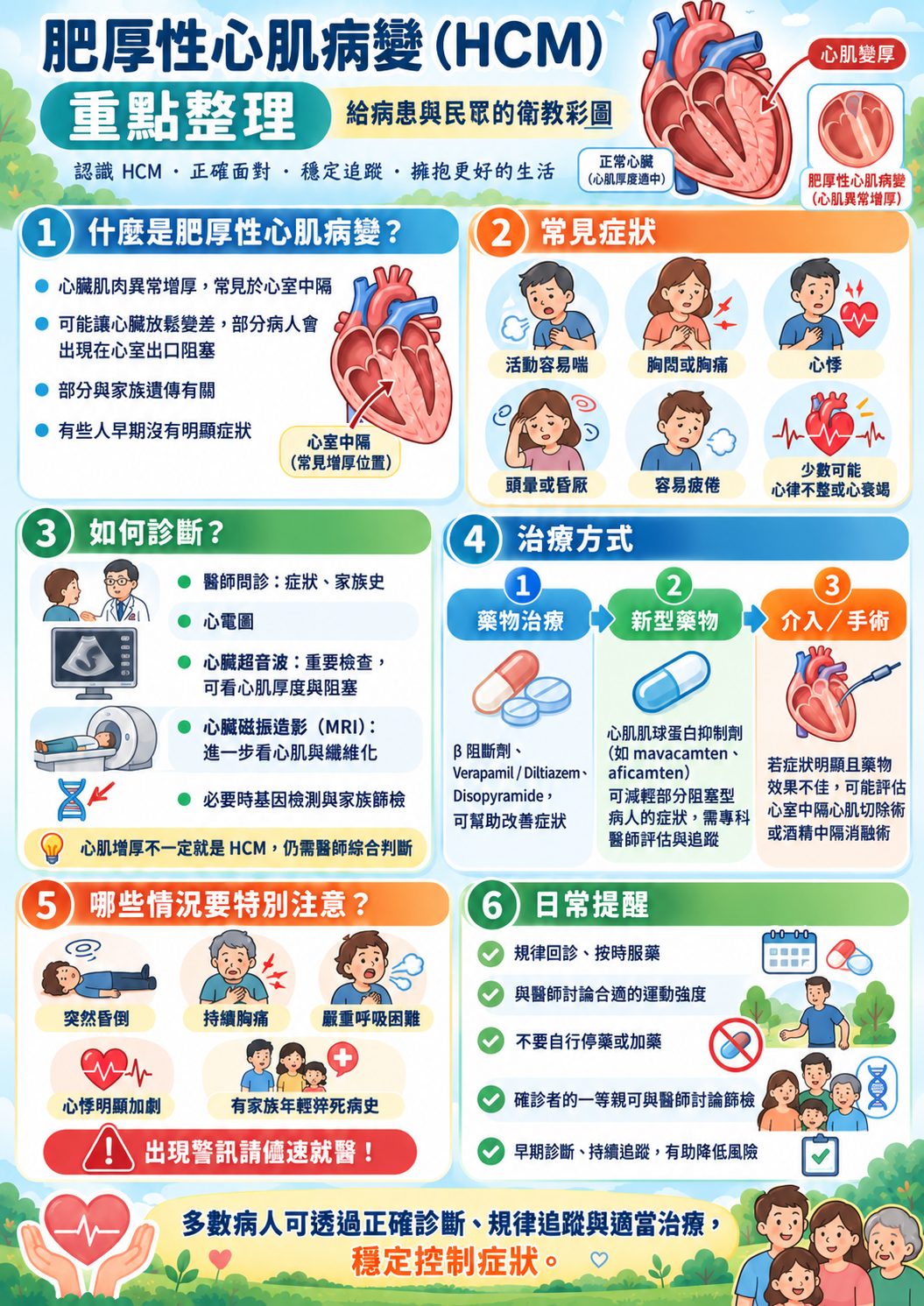 爬樓梯就喘、胸悶甚至暈倒？認識肥厚性心肌病變的診斷與新治療