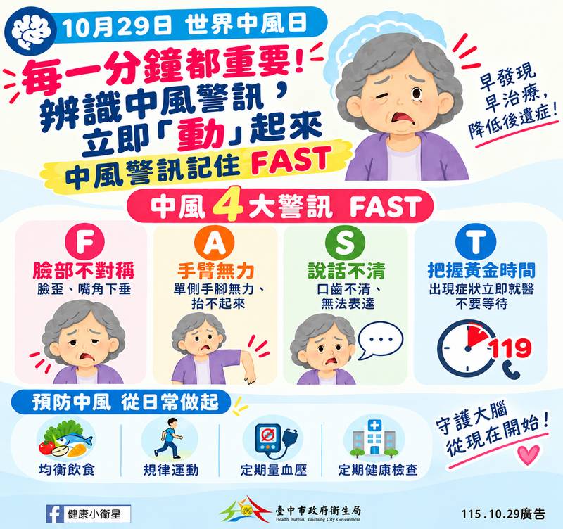世界中風日每分鐘都重要!中市衛生局籲牢記FAST口訣 出現中風警訊立即撥打119