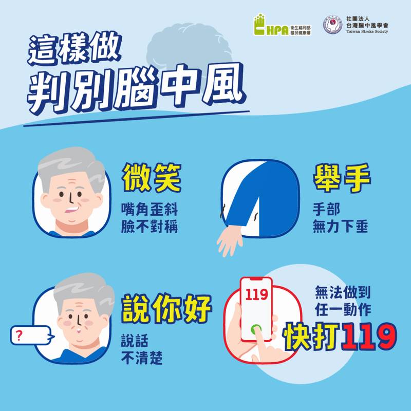 世界中風日每分鐘都重要!中市衛生局籲牢記FAST口訣 出現中風警訊立即撥打119