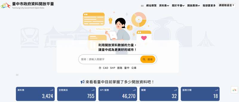 台中開放資料雙居六都第一!AI、圖資、開源三大引擎驅動智慧治理