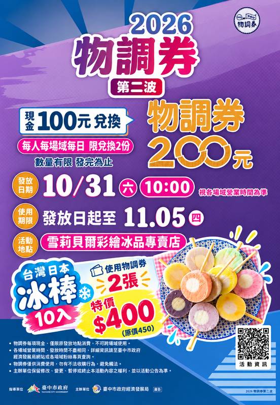 台中物調券10/31前進23家產業故事館!限量6,900份100元換200元 消費再享加碼優惠