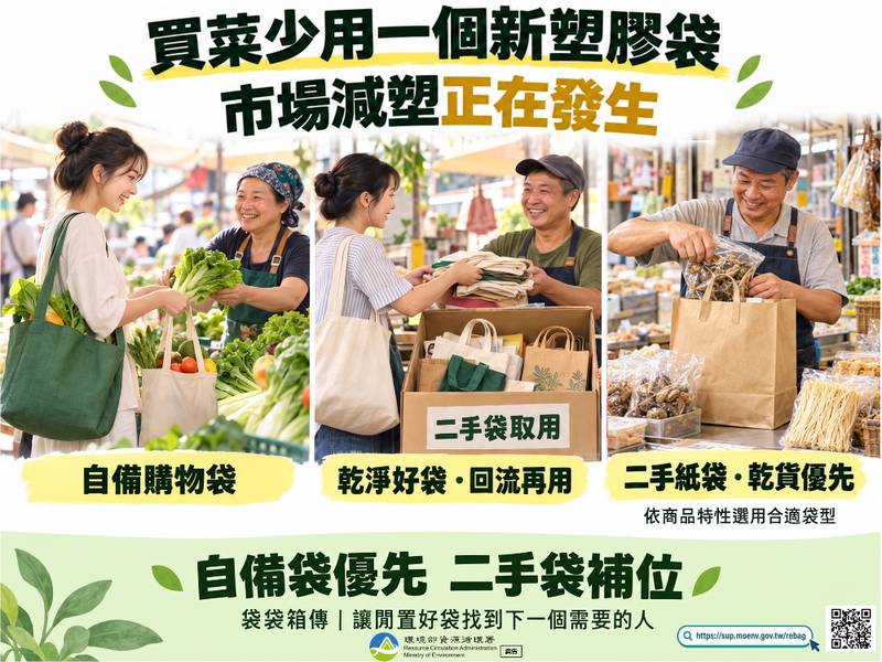 買菜一趟好幾袋,哪些可以省? 市場減塑從裝提方式開始