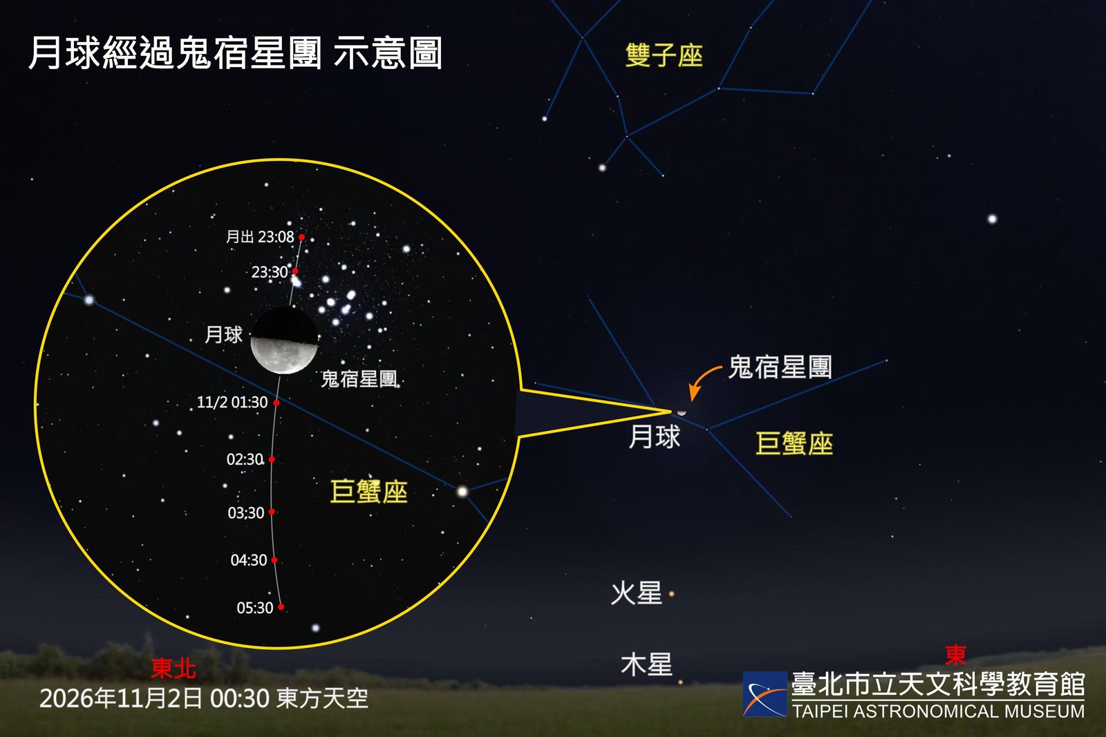 本週日深夜「月入鬼宿星團」!展現月球與繁星交織的迷人景致