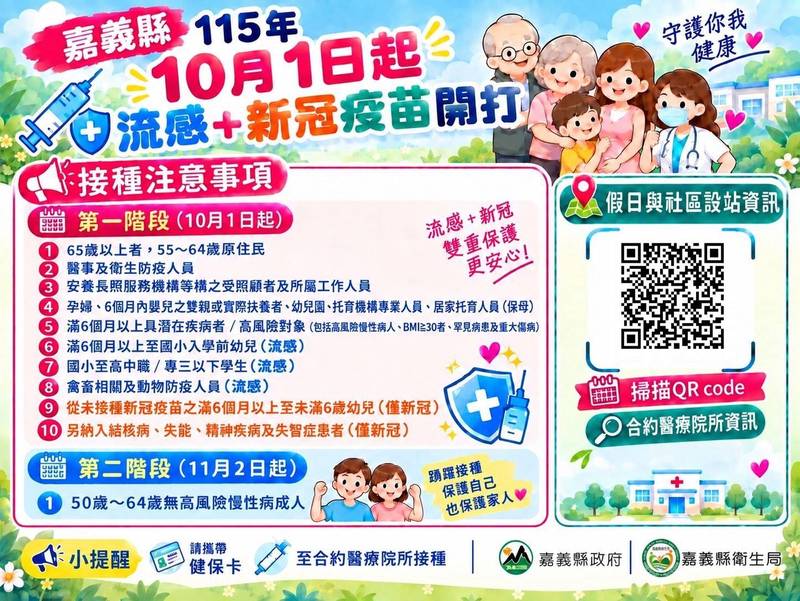流感、新冠疫苗第二階段11月2日開打!嘉義縣加開35處假日接種站