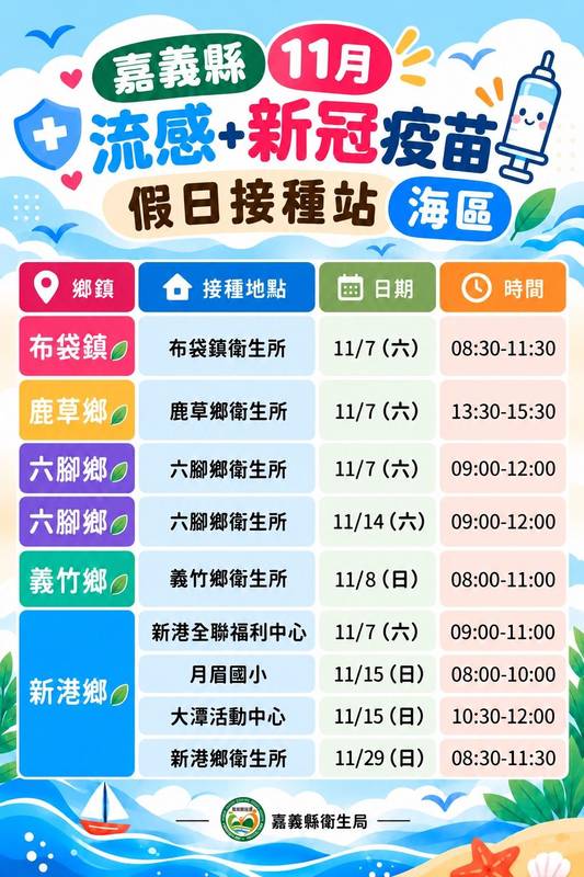 流感、新冠疫苗第二階段11月2日開打!嘉義縣加開35處假日接種站