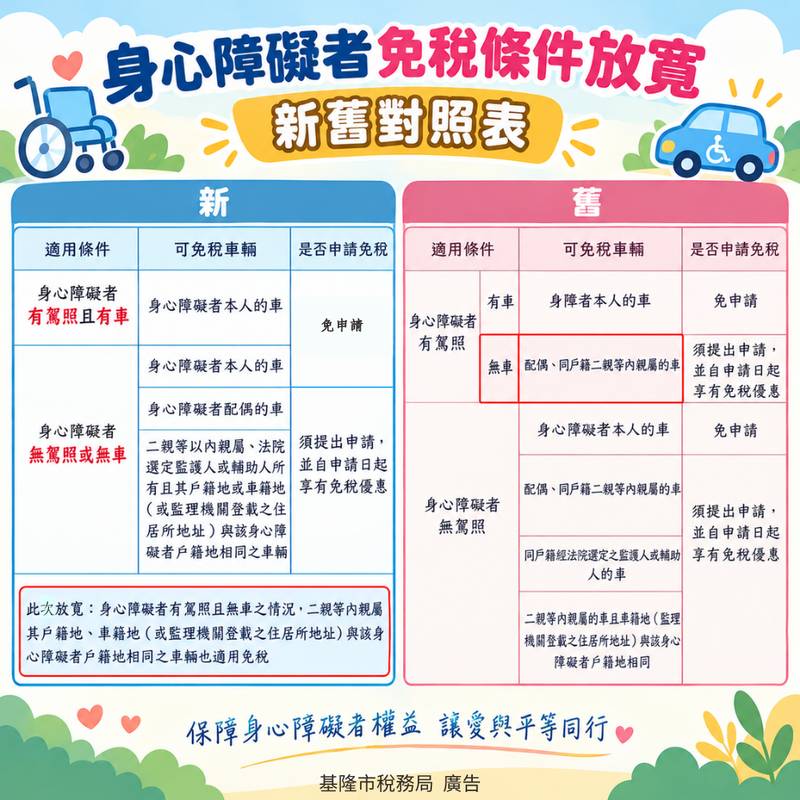 擴大放寬身心障礙者免使用牌照稅之規定,同性婚姻之親屬也適用!