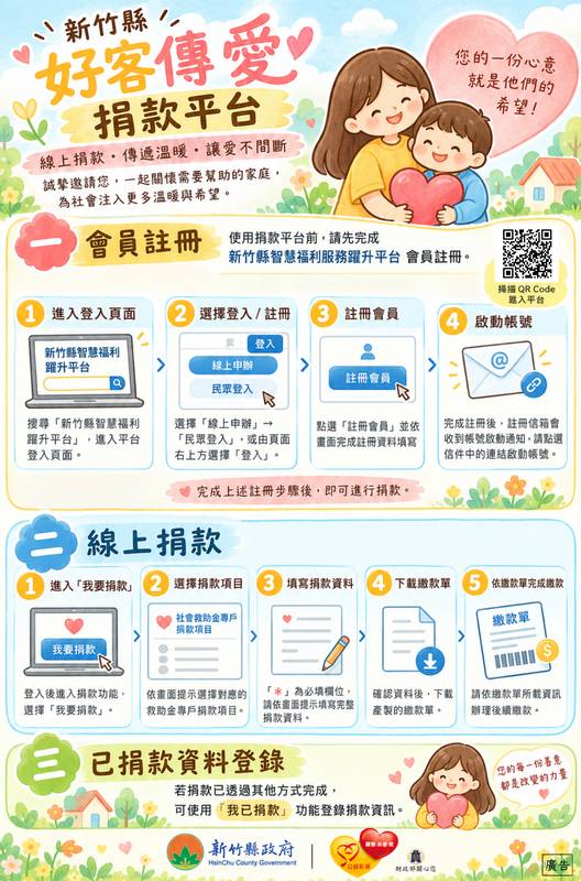 傳遞好客溫情!「新竹縣好客傳愛捐款平台」上線 愛心捐款便利又透明