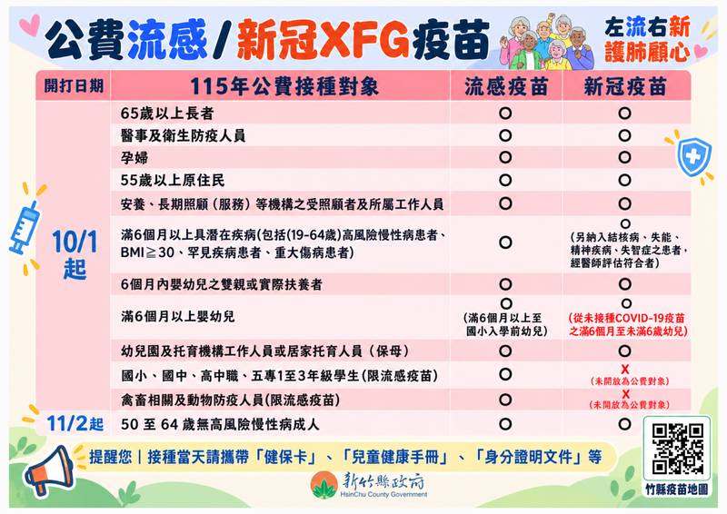左流右新雙重防護！竹縣第二階段公費流感與新冠疫苗11/2開打