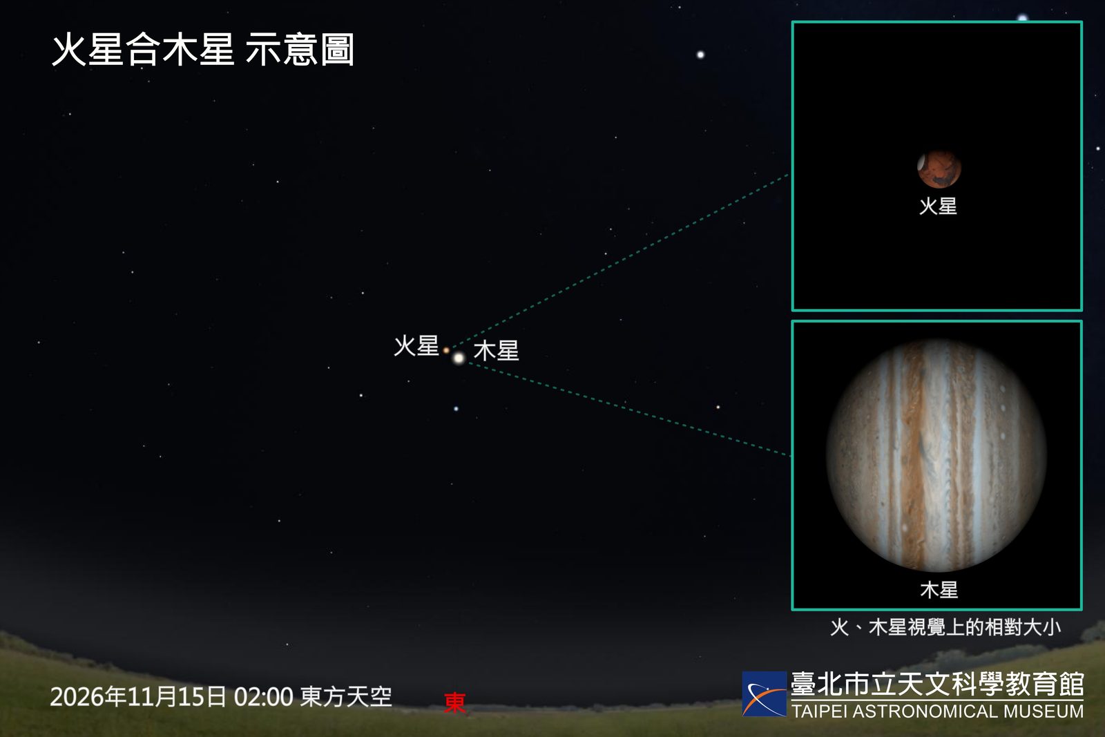 十一月夜空雙星伴月!火星、木星相會,獅子座流星雨接力登場