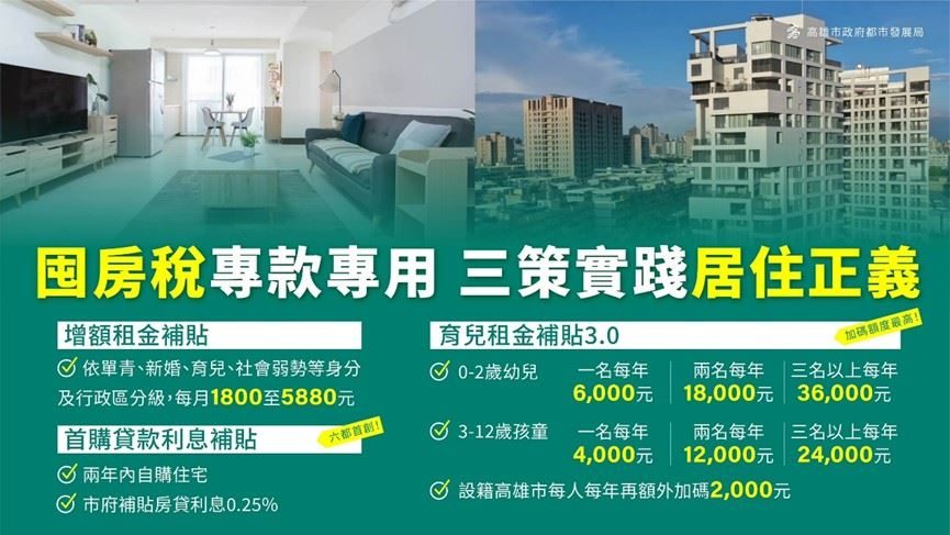 高雄居住正義6年有成 社宅增量2.2萬戶全國第一、再推兩首創三補貼