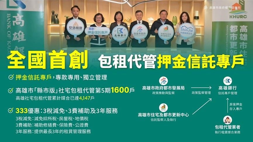 高雄居住正義6年有成 社宅增量2.2萬戶全國第一、再推兩首創三補貼