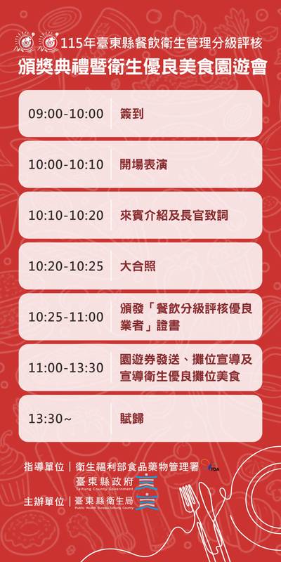 台東餐飲衛生分級150家優良業者出爐 11月8日公開頒獎