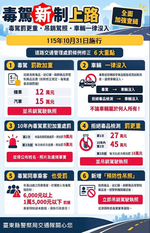 毒駕新制今上路!重罰、吊照、沒入車輛 關山警籲勿心存僥倖