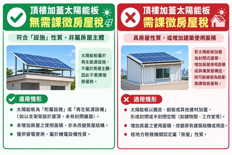 屋頂加裝太陽能板免驚，把握一關鍵房屋稅零增加！