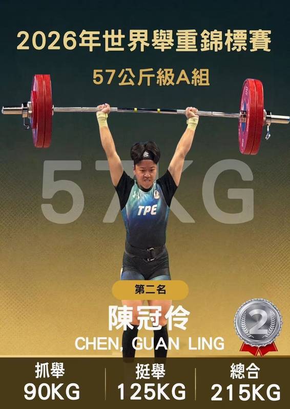 最後一舉強勢逆轉!陳冠伶勇奪世錦賽2銀1銅 縣長楊文科大讚「竹縣的驕傲」